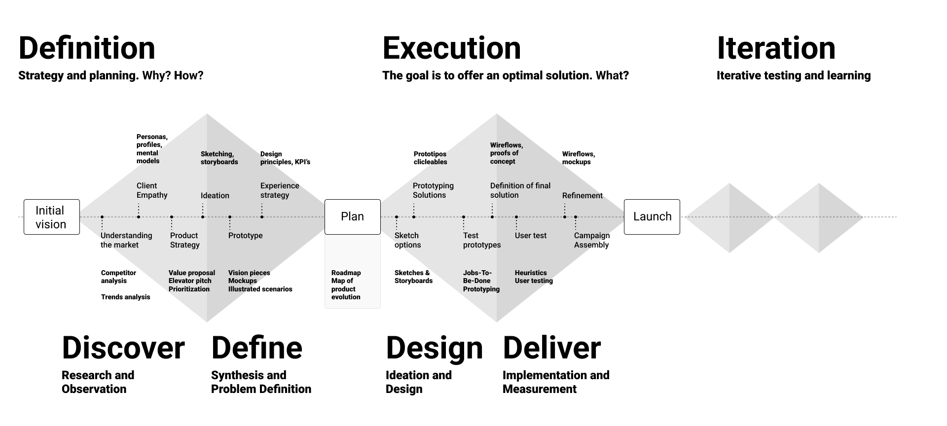 Mia Design Studio Design Process Flow