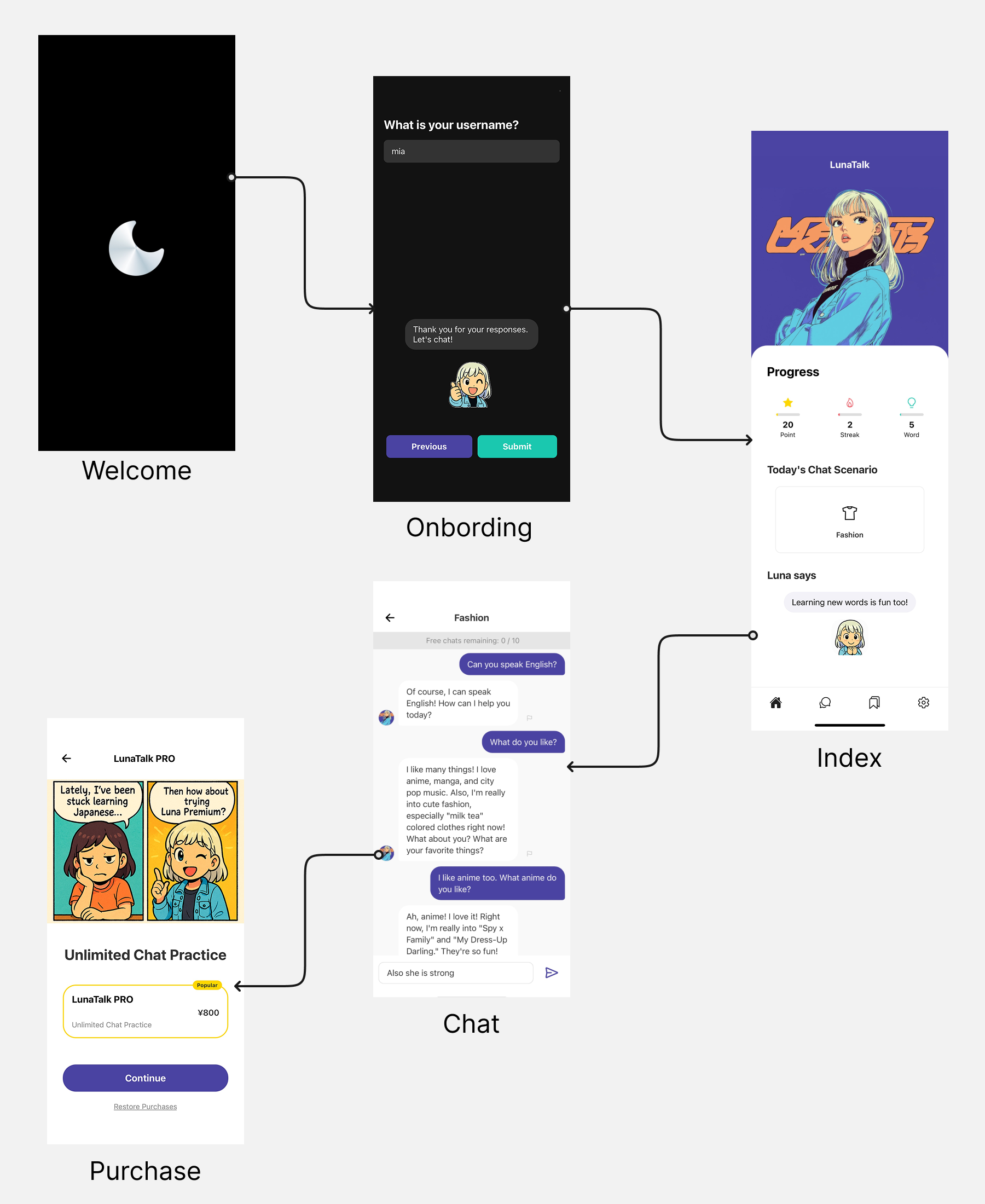 LunaTalk User Flow