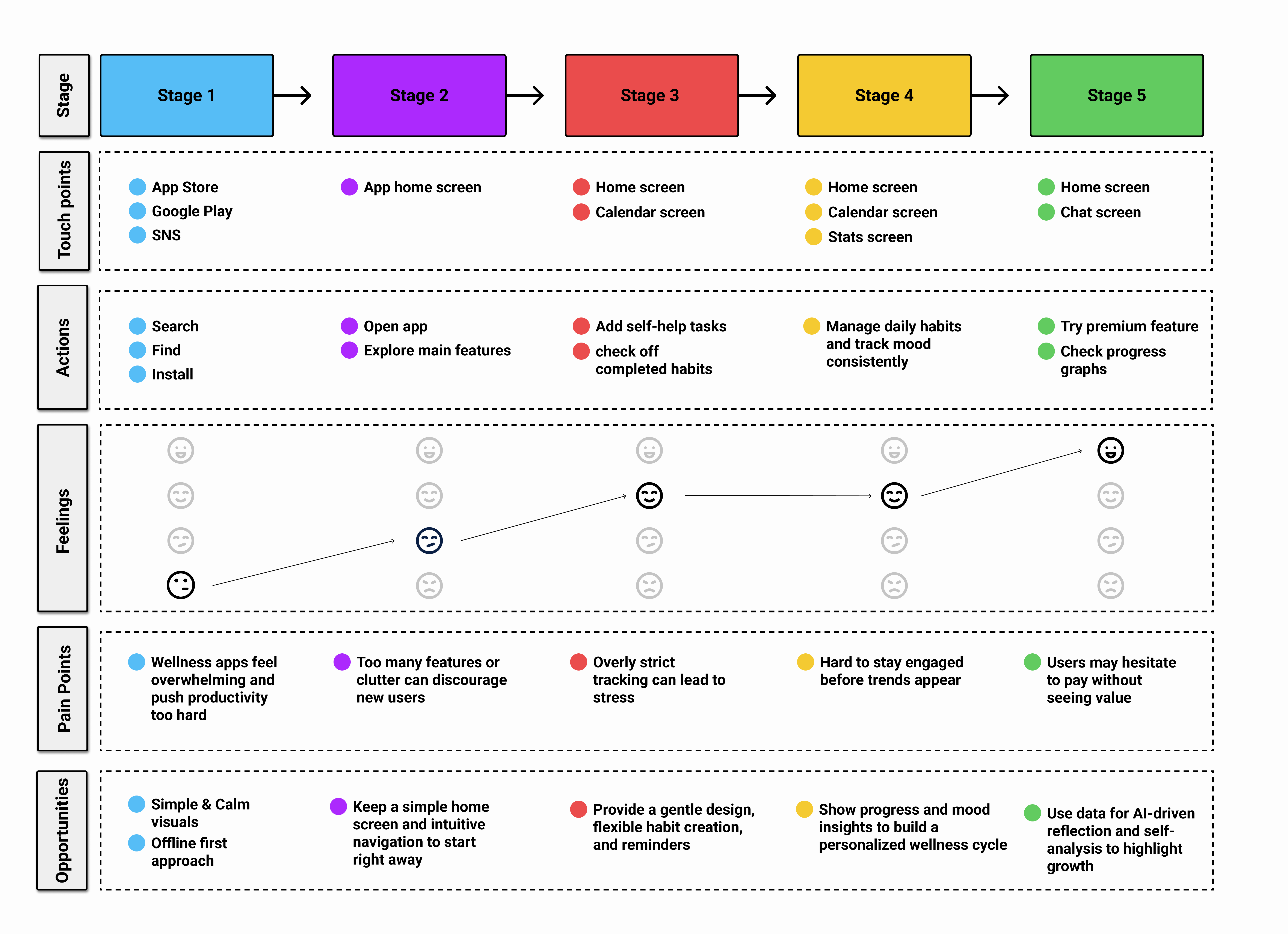 Prism user journey image